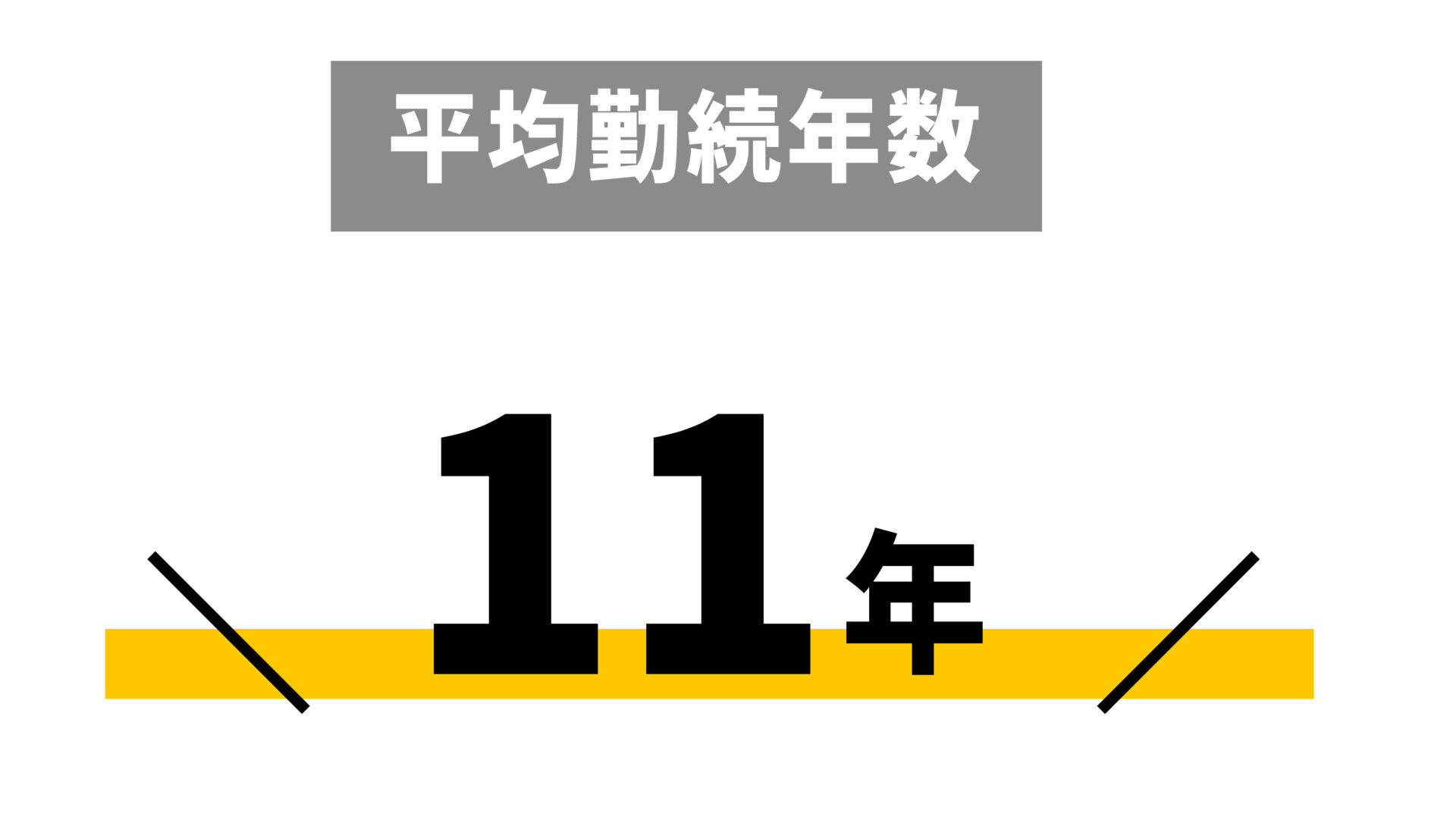 平均勤続年数