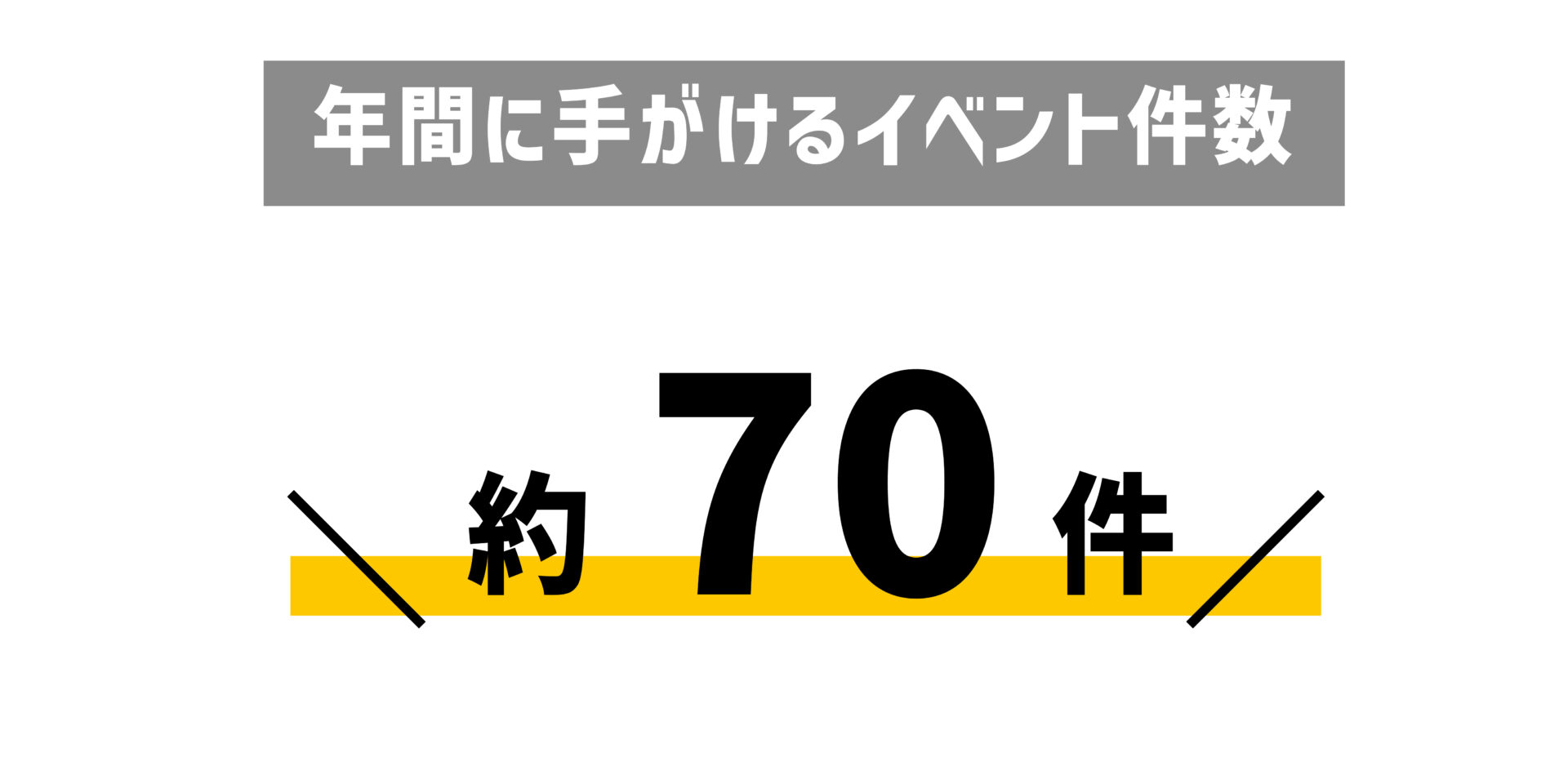 年間に手がけるイベント件数