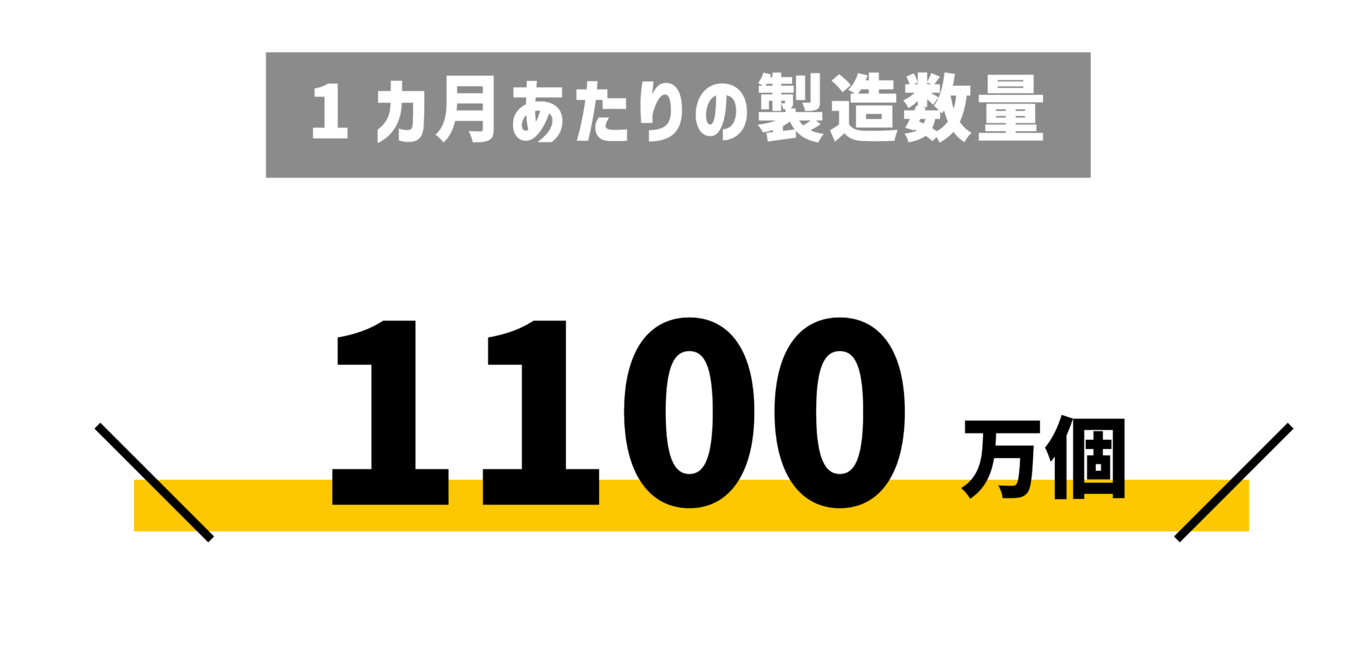 1カ月あたりの製造数量