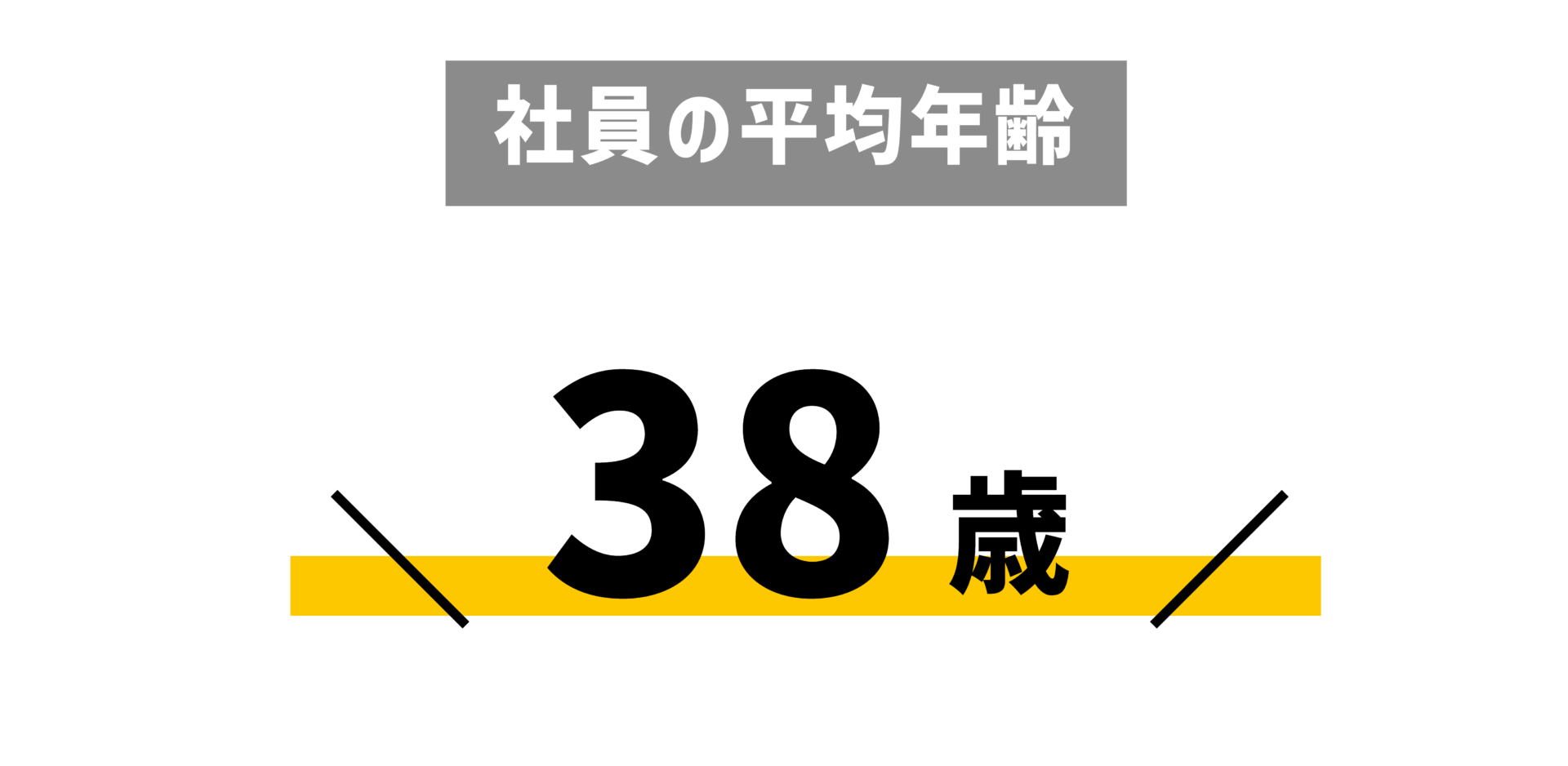 社員の平均年齢