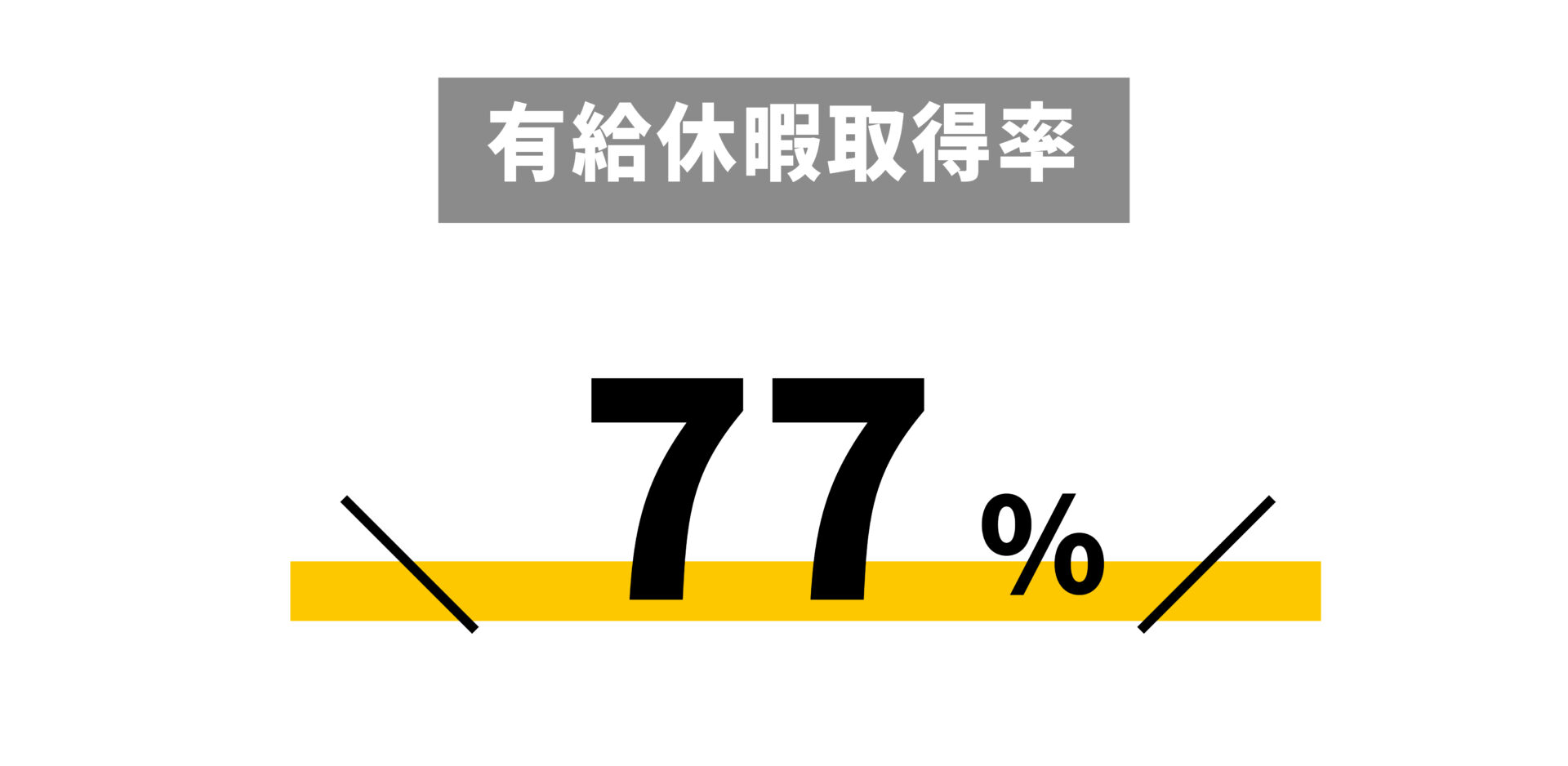 有給休暇取得率