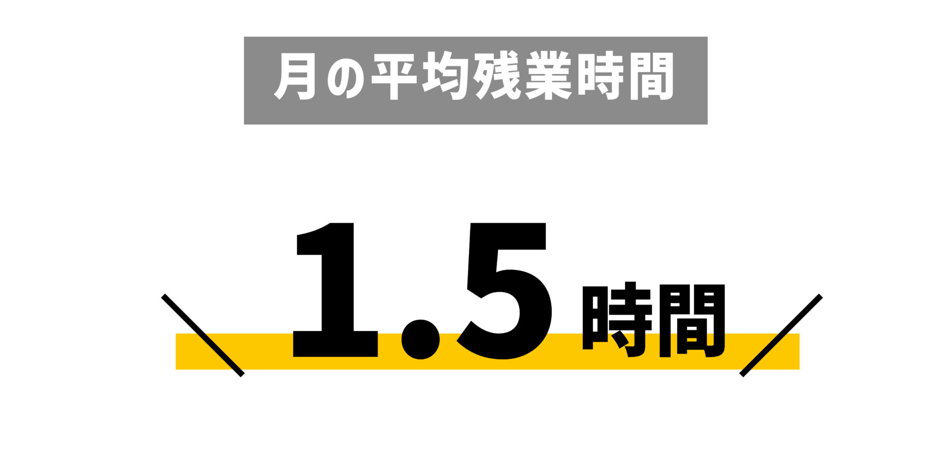 月の平均残業時間