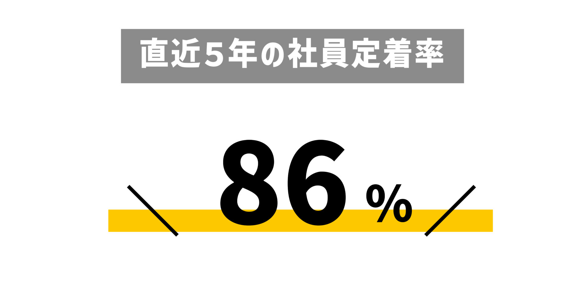 直近5年の社員定着率