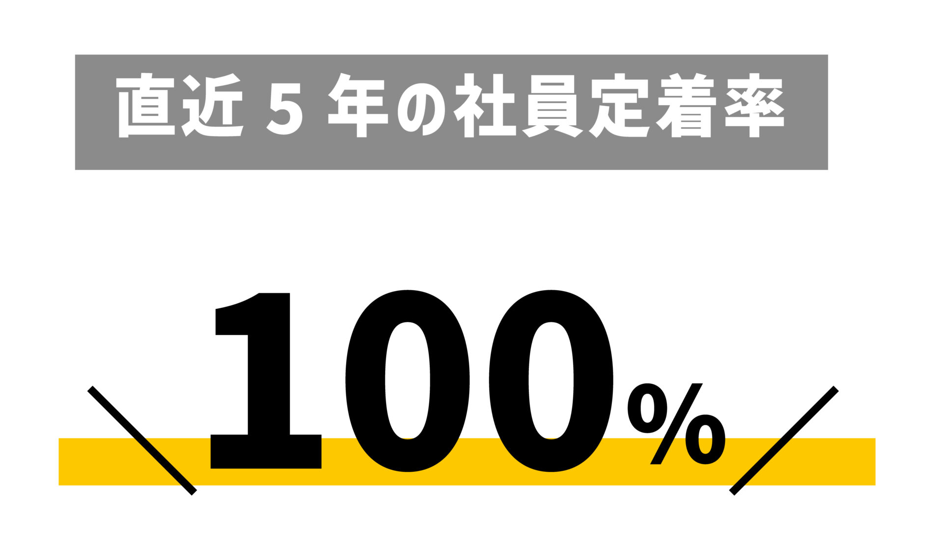 直近5年の社員定着率