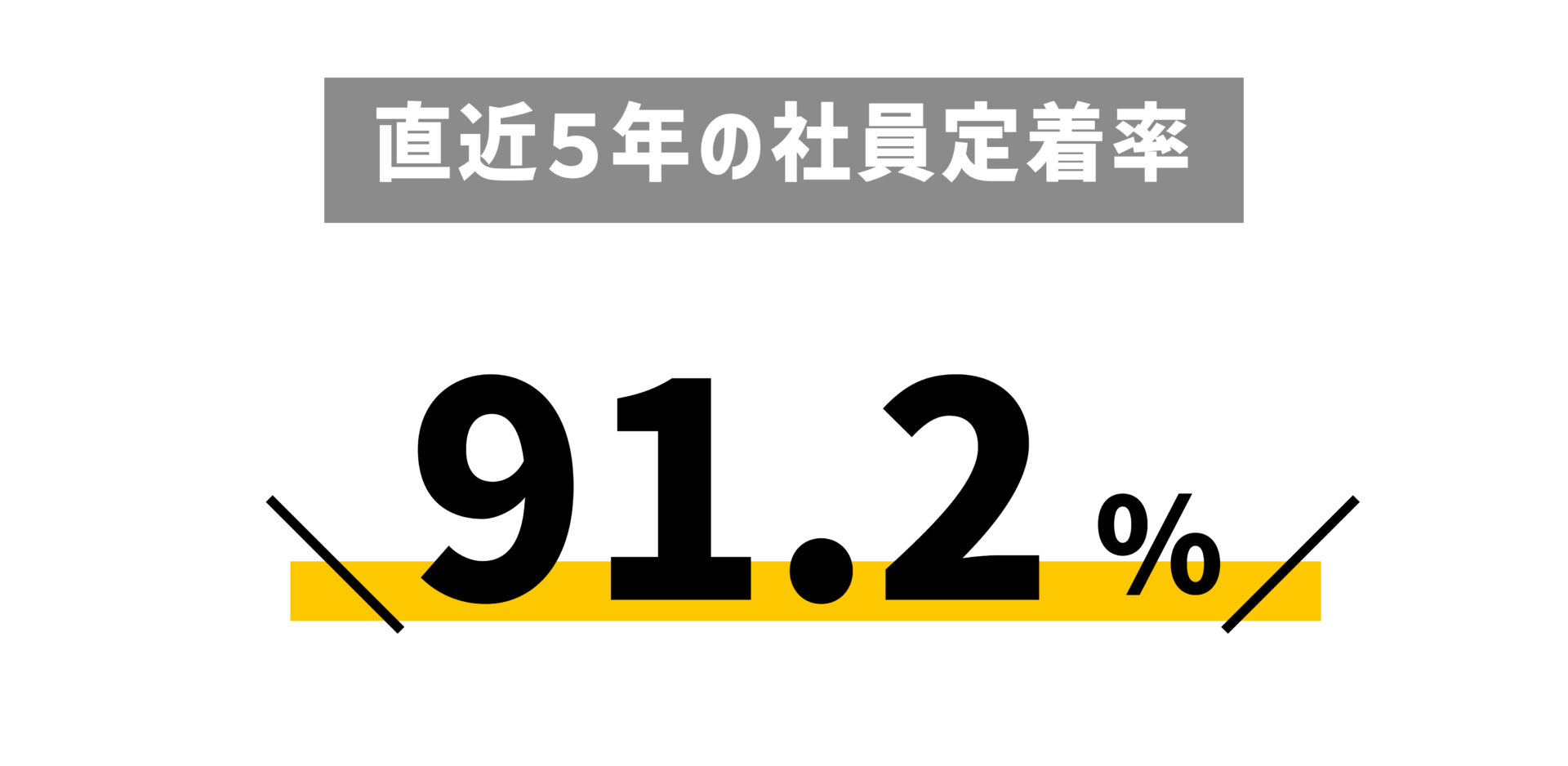 直近5年の社員定着率