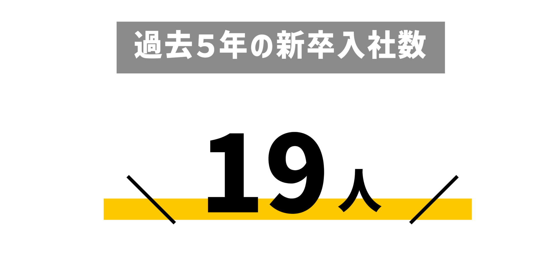 過去5年の新卒入社数