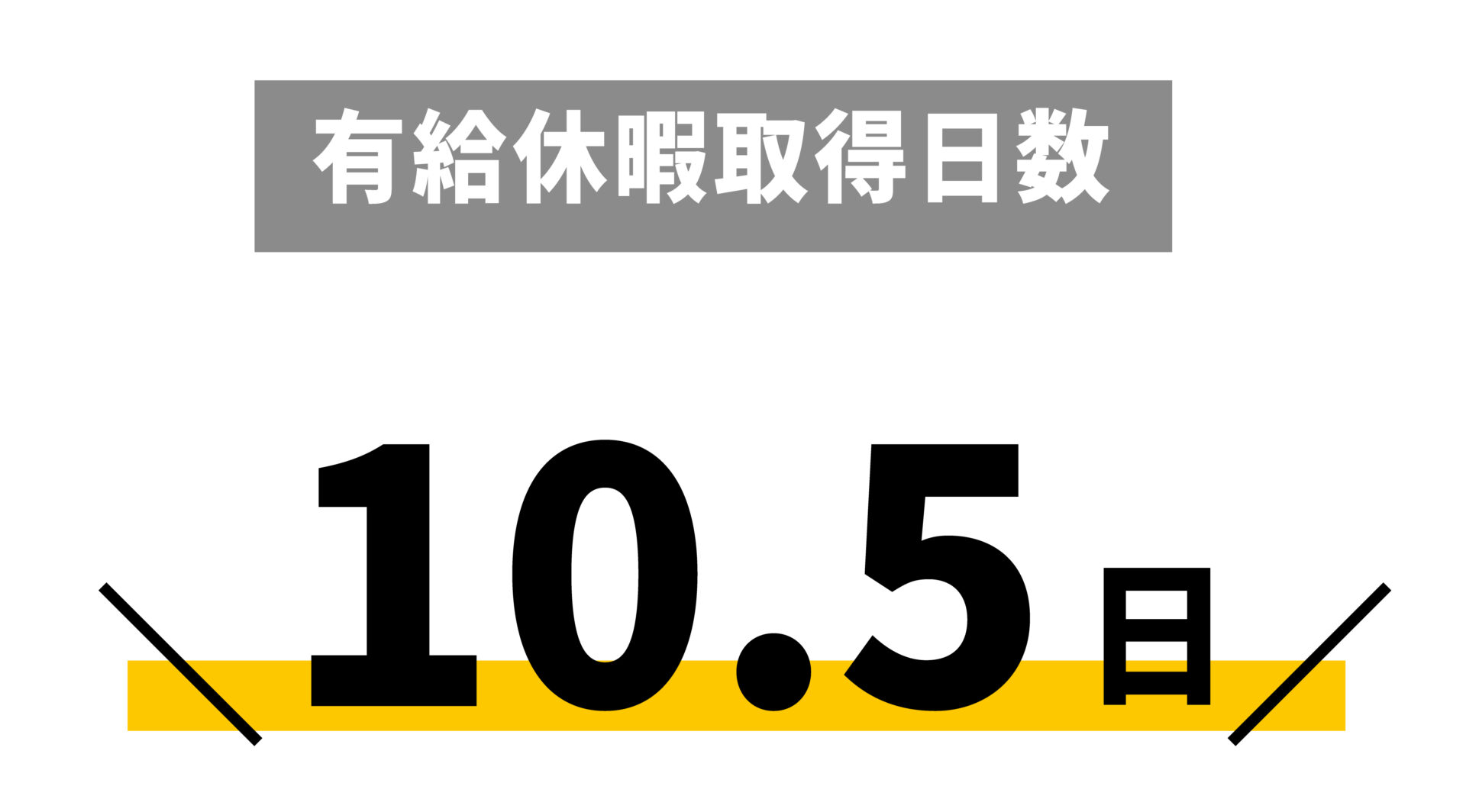 有給休暇取得日数