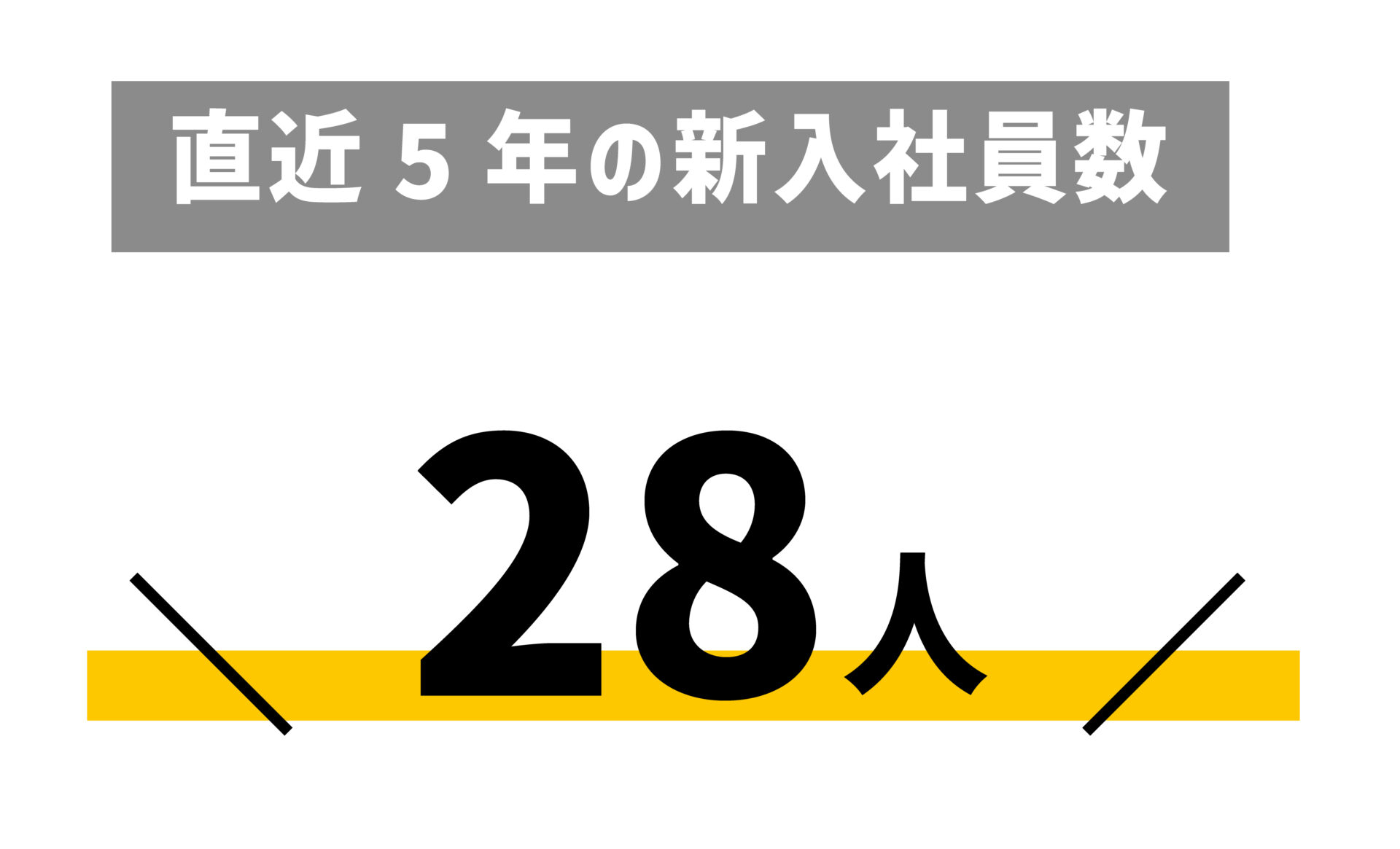 直近5年の新入社員数