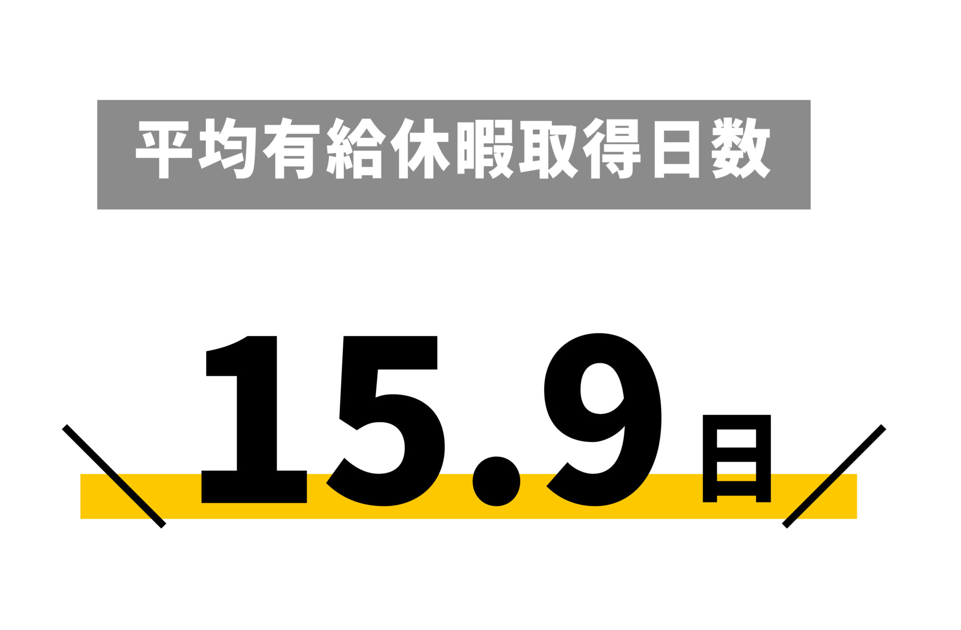 平均有給取得日数