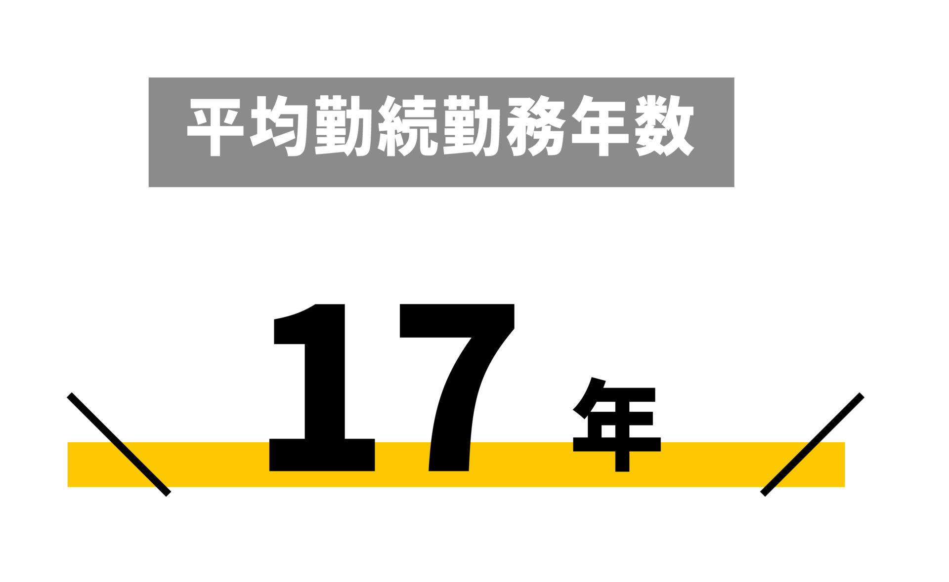 平均勤続勤務年数