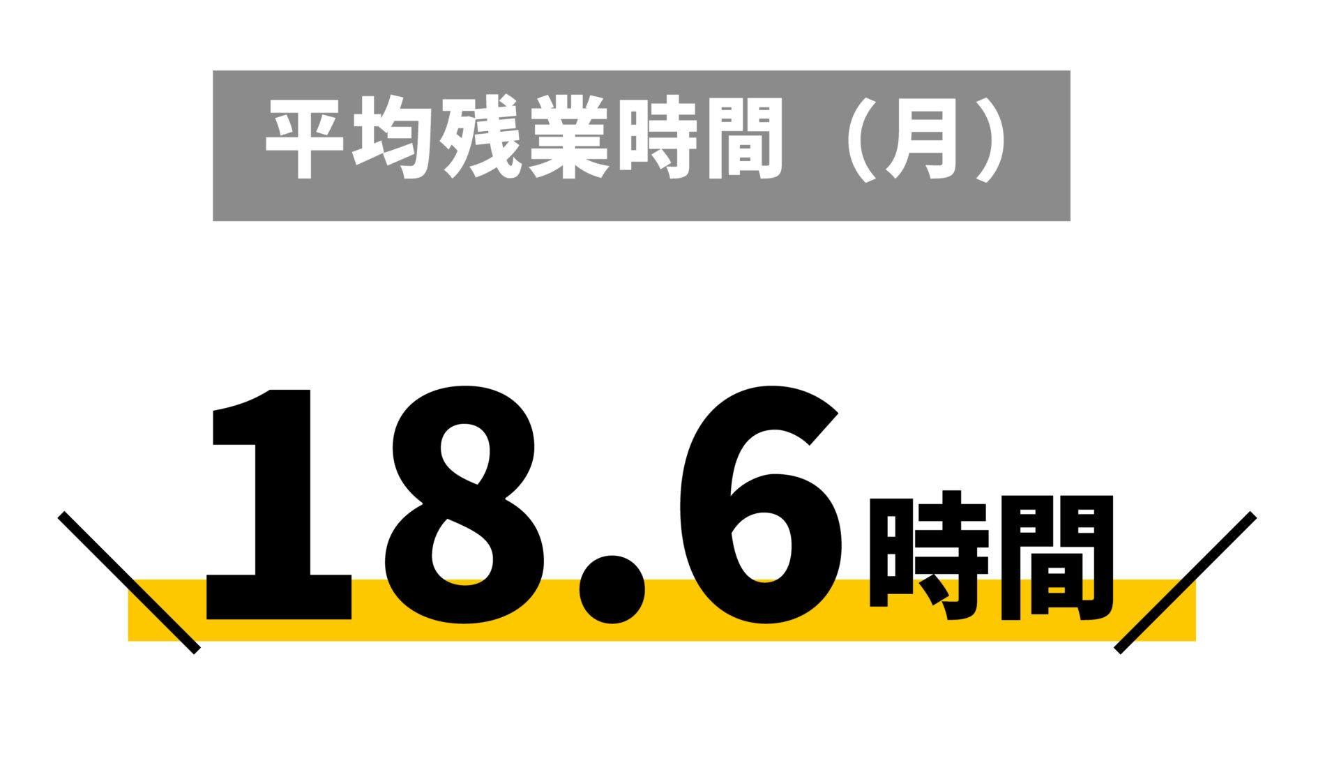 平均残業時間（月）