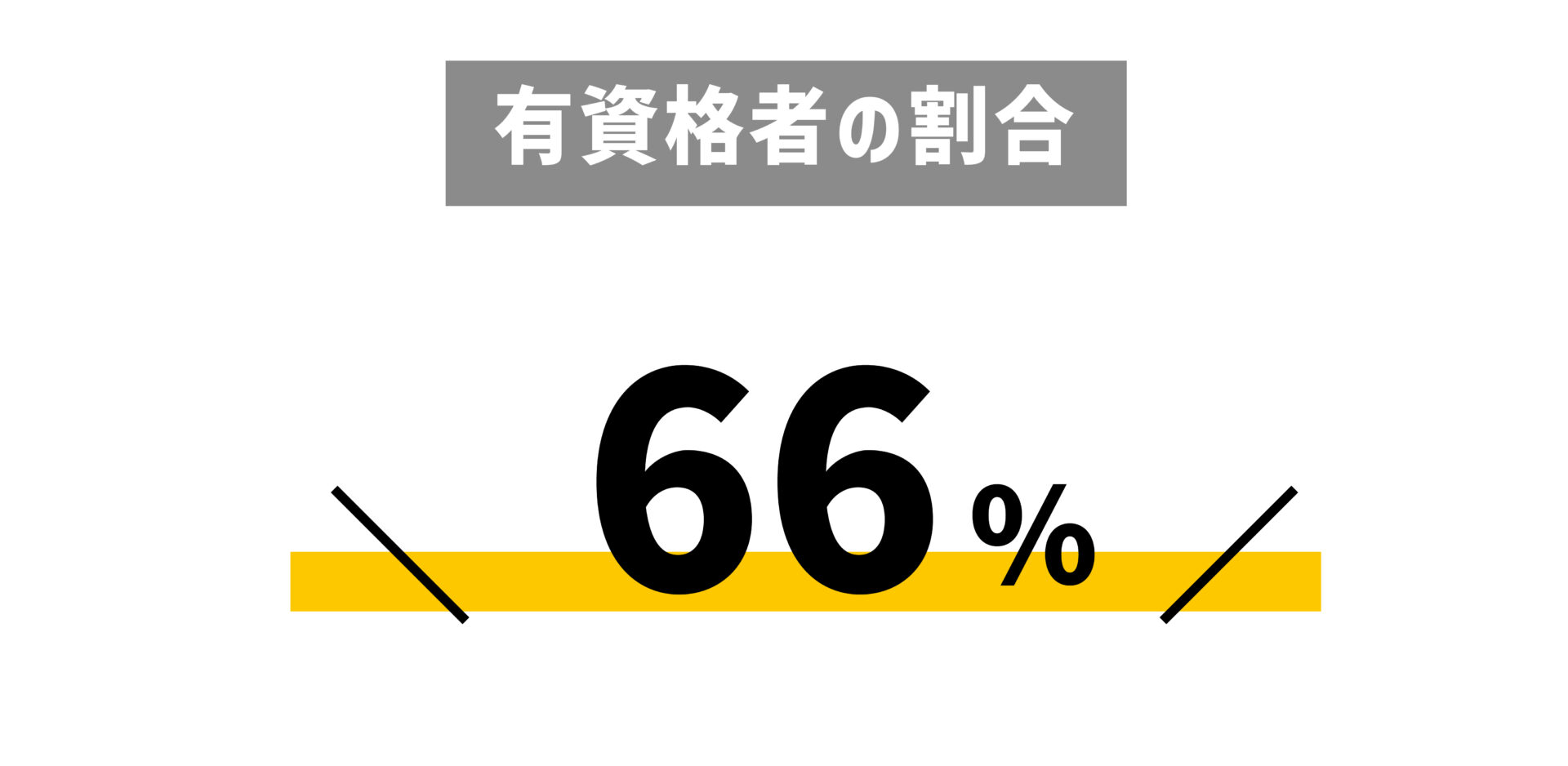 有資格者の割合