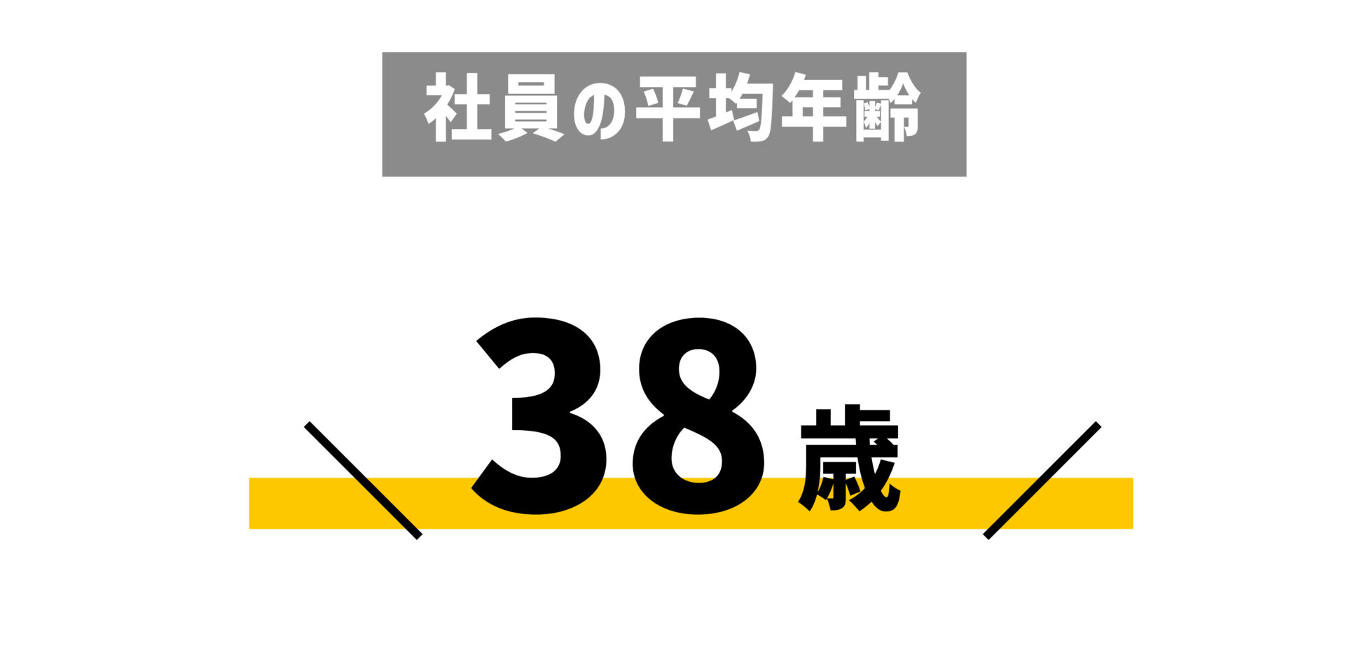 社員の平均年齢