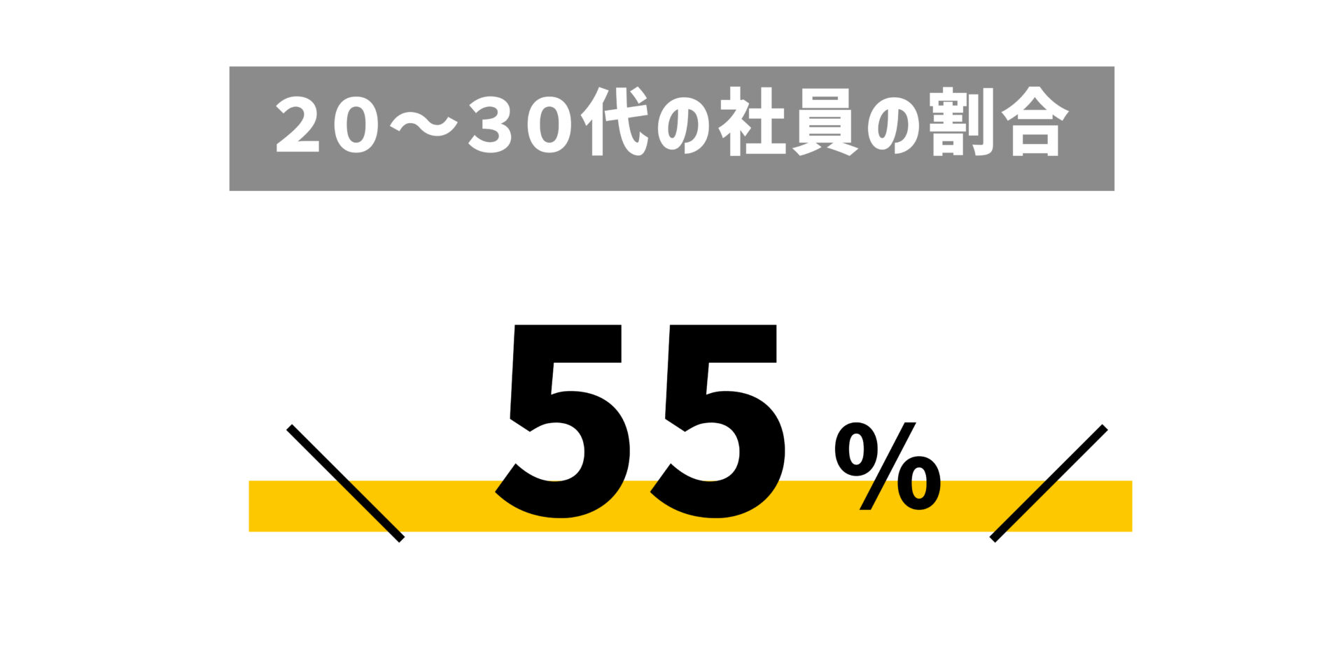 20〜30代の社員の割合