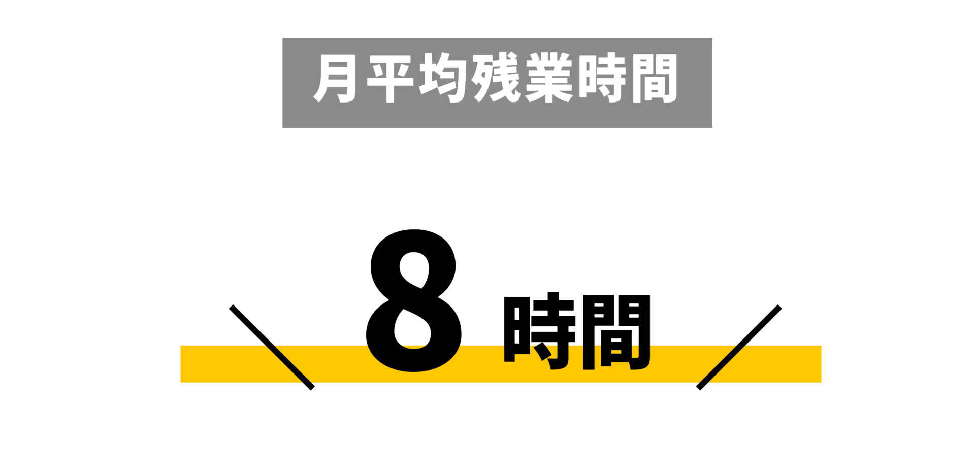 月平均残業時間