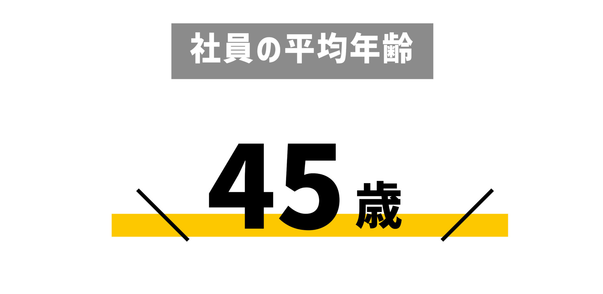 社員の平均年齢