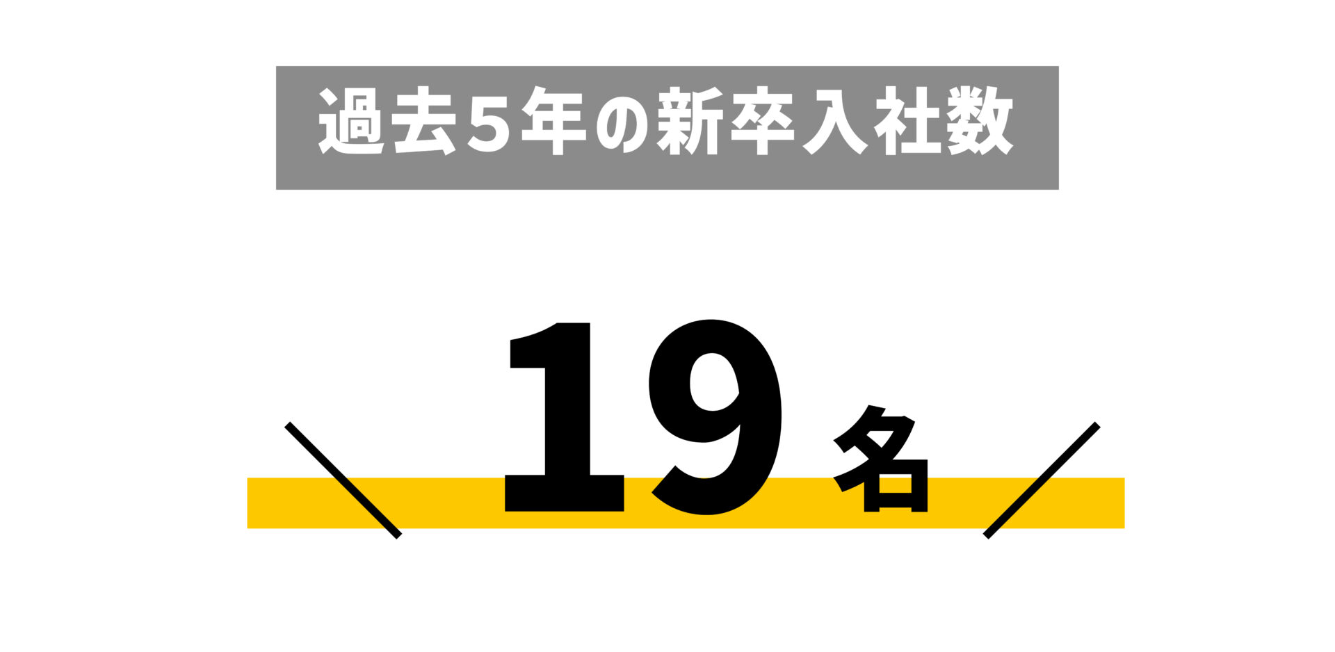 過去5年の新卒入社数