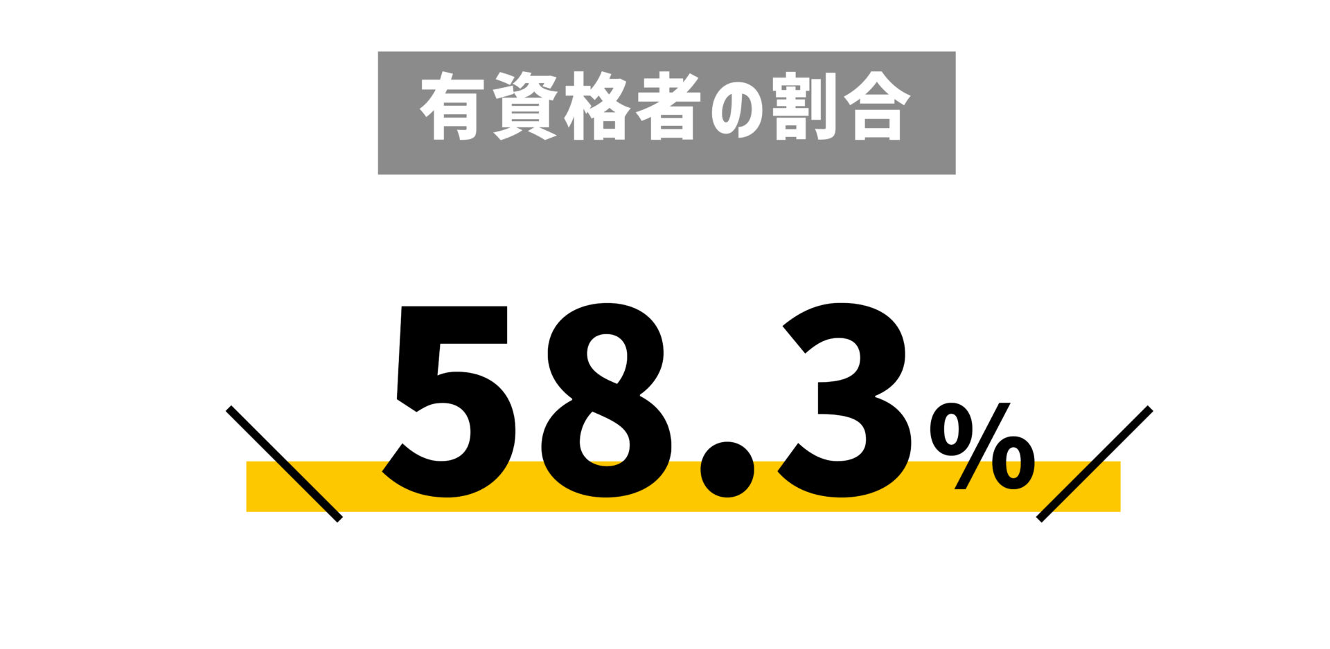 有資格者の割合