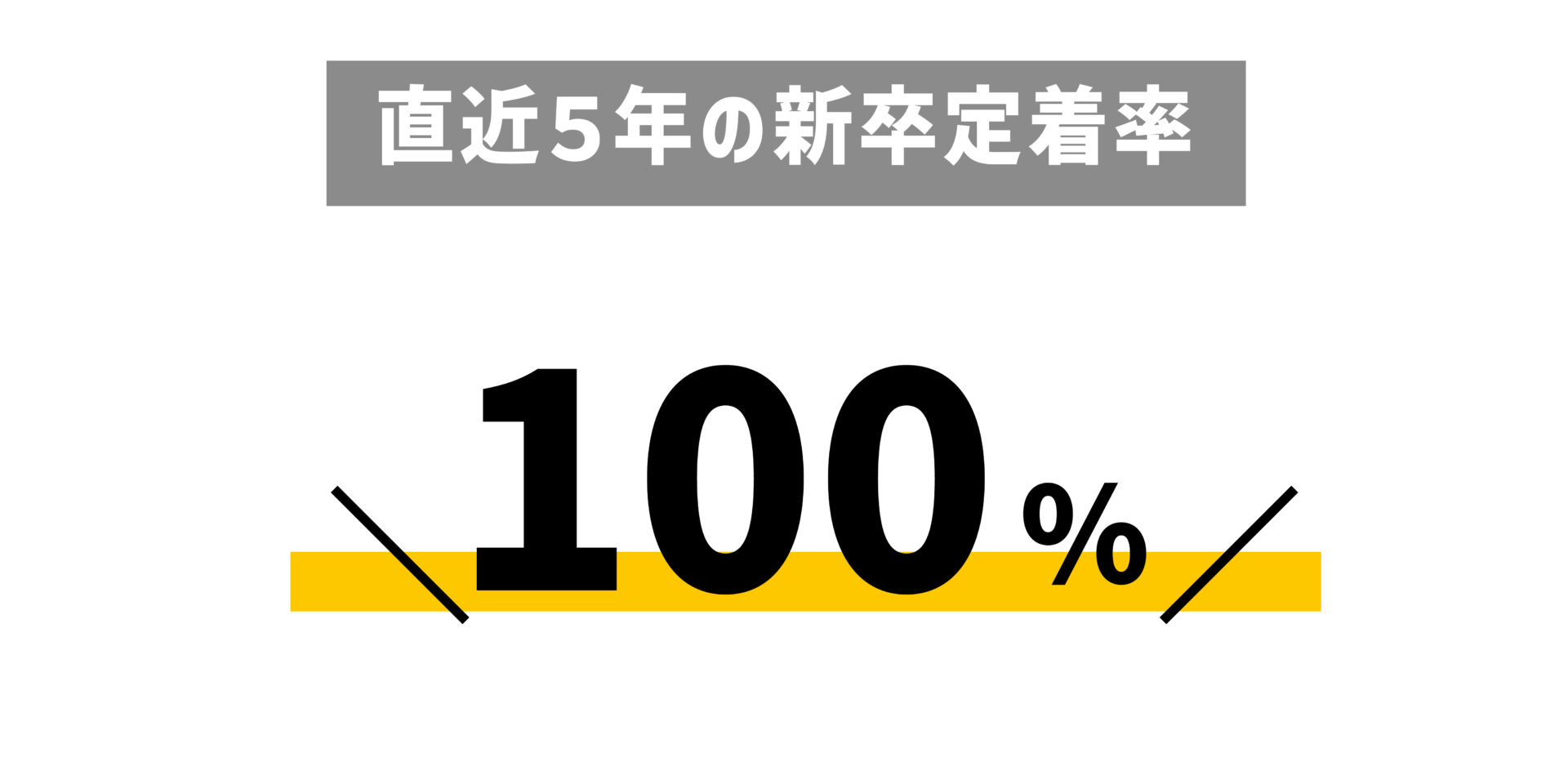 直近5年の新卒定着率