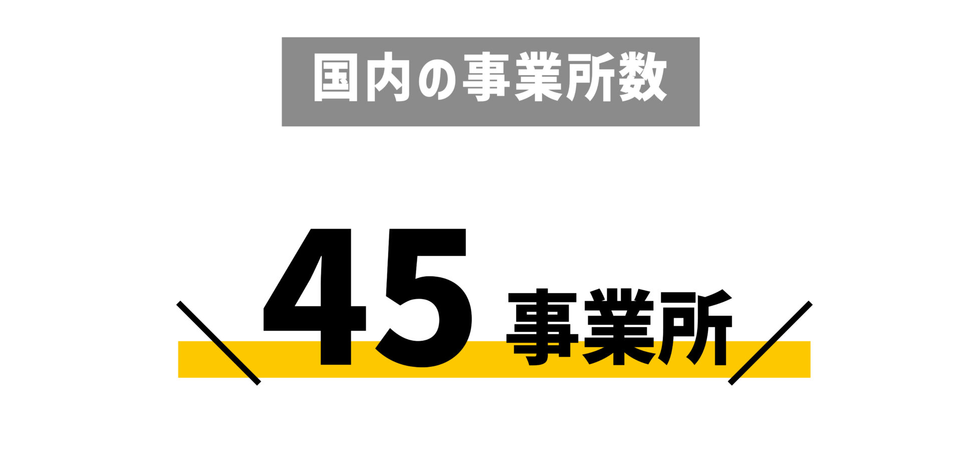 国内の事業所数