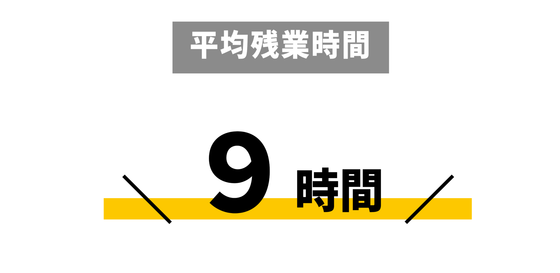 平均残業時間