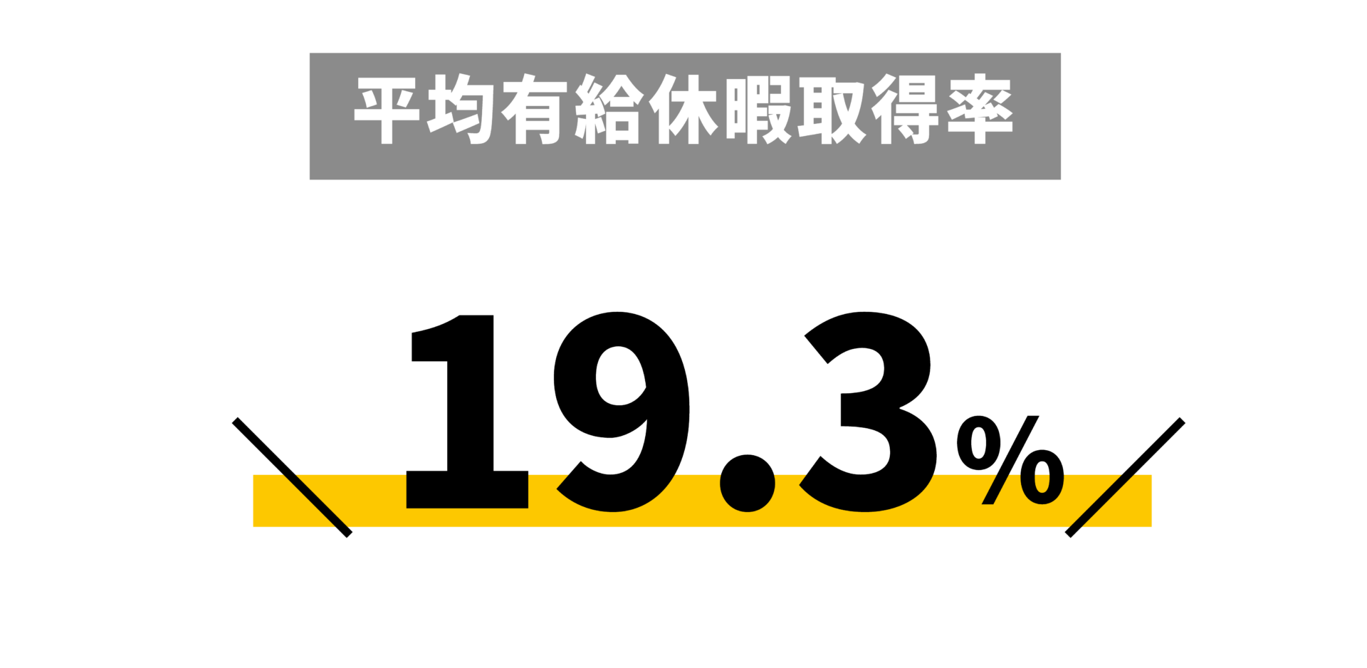 平均有給休暇取得率