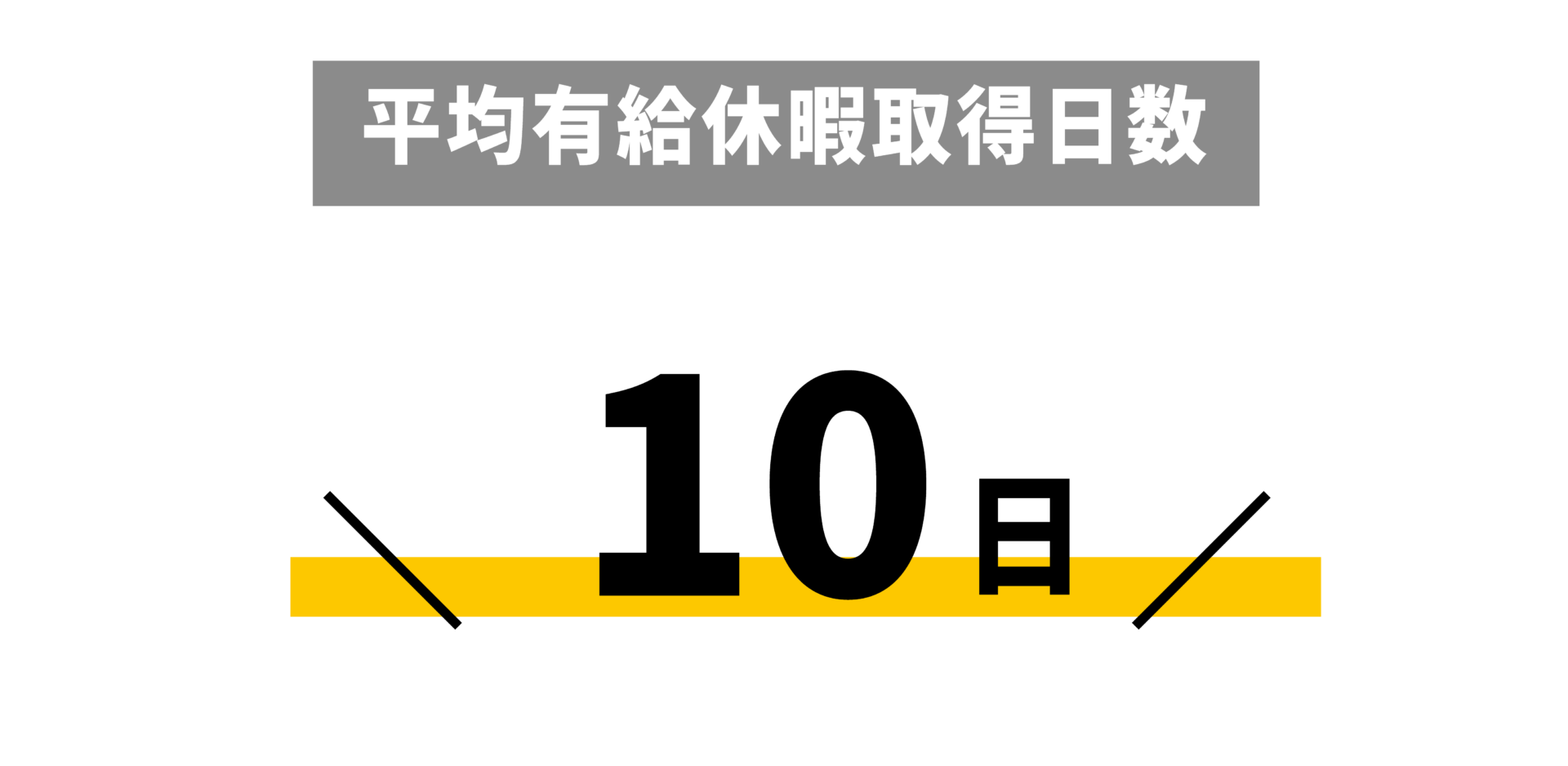 平均有給休暇取得