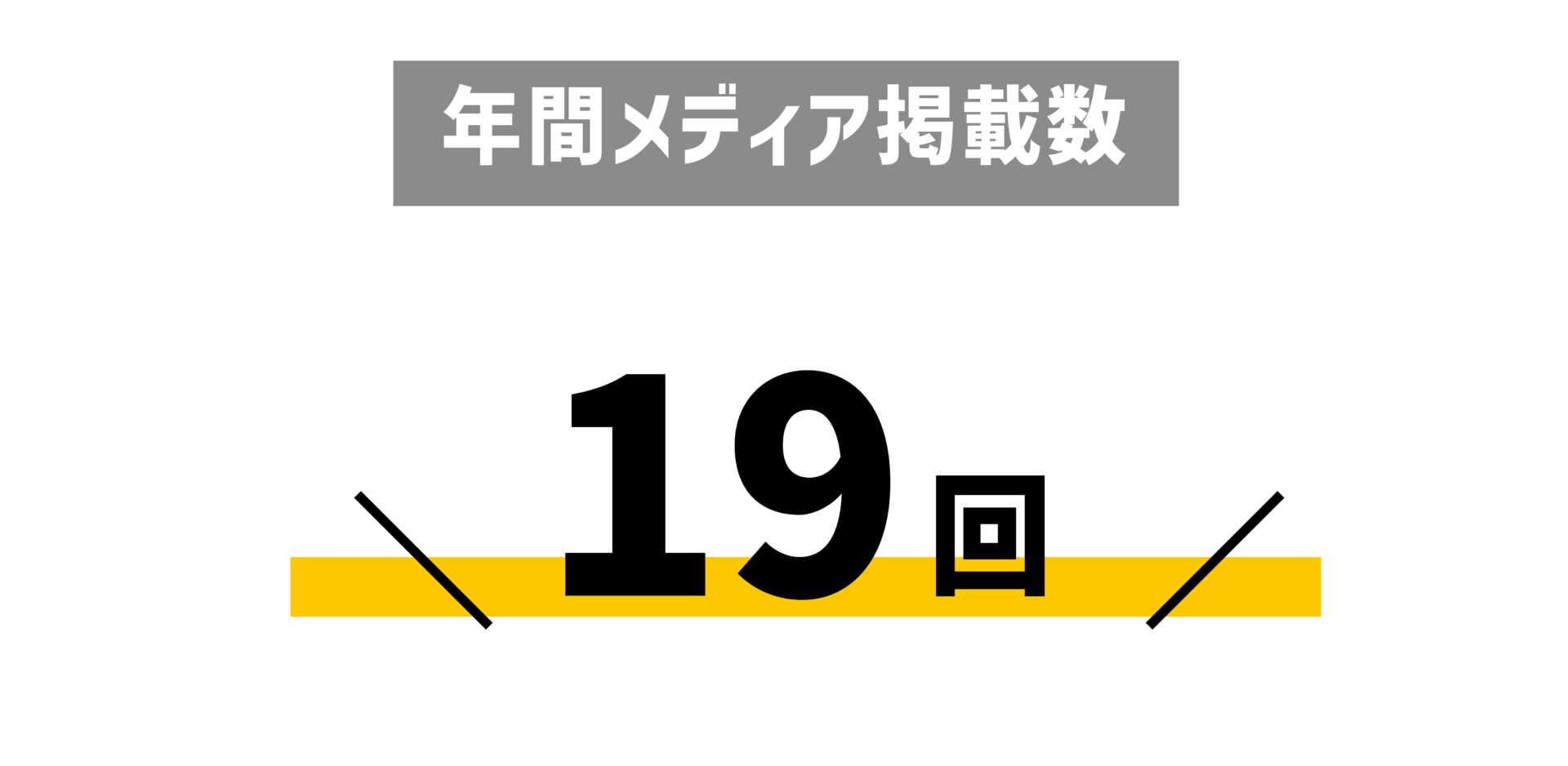 年間メディア掲載数