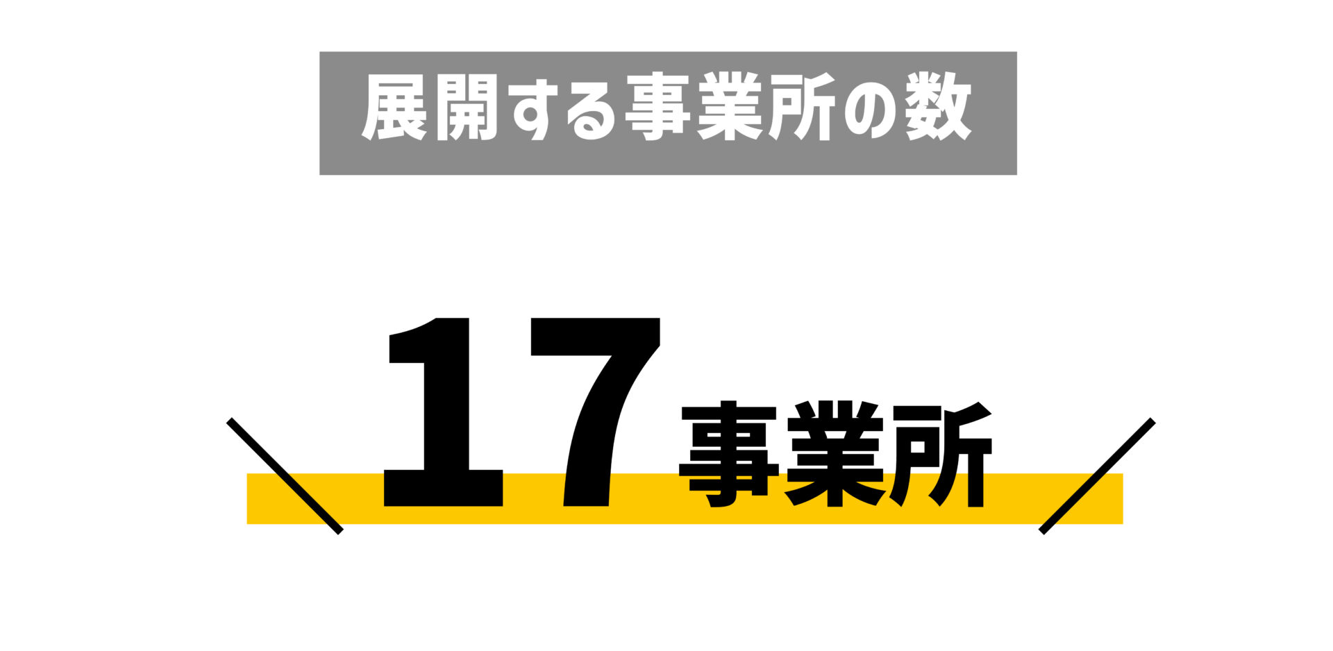 展開する事業所の数