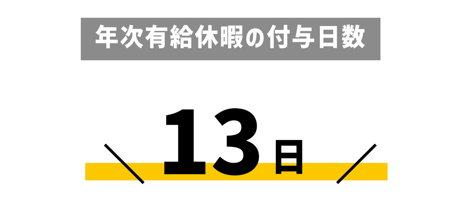 年次有給休暇の付与日数