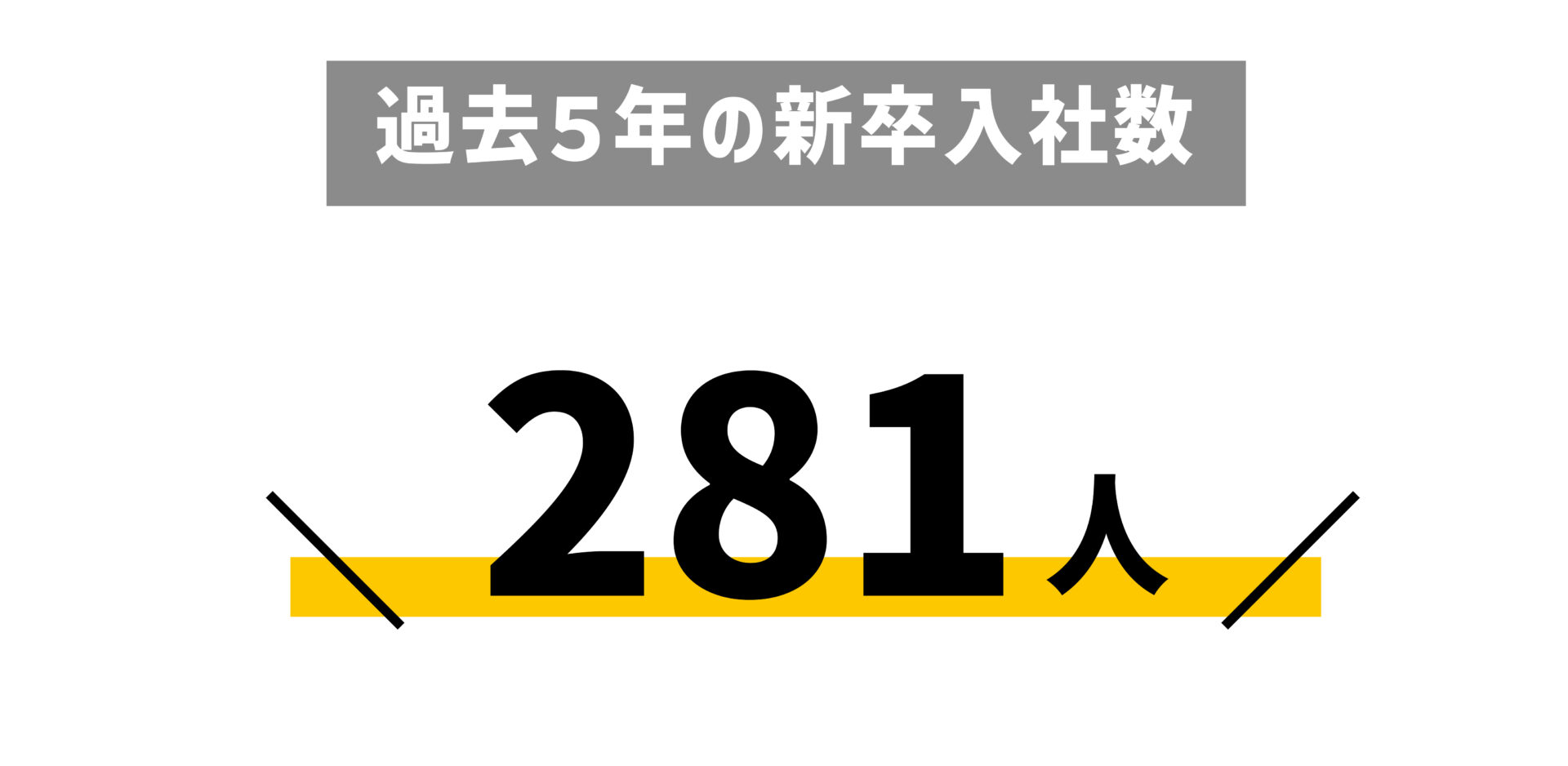 過去5年の新卒入社数